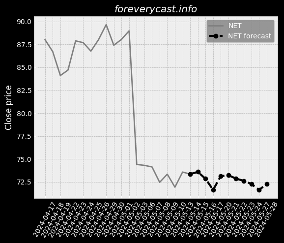 cloudflare image resizing price