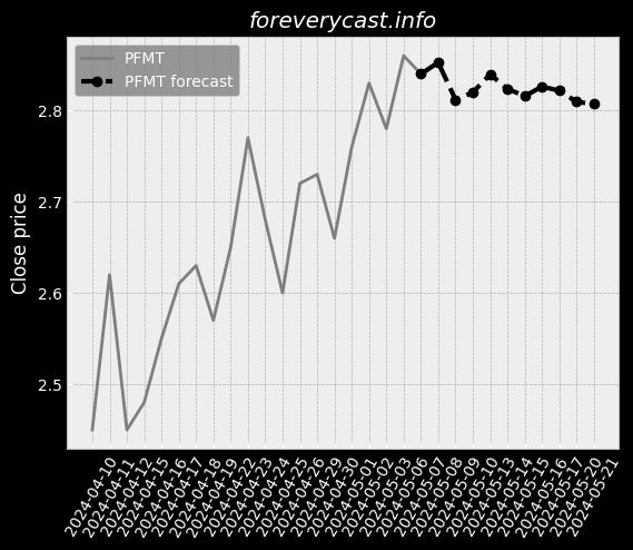 Chart PFMT